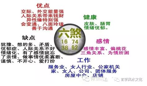 祸害加六煞|数字能量学六煞加祸害组合能量分析